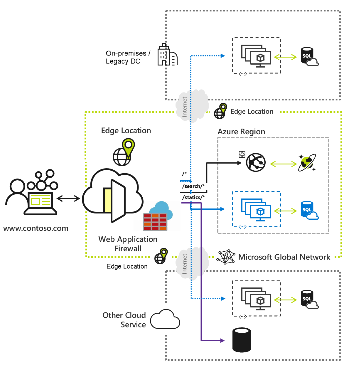 Azure Front Door Standard/Premium Tips and Tricks