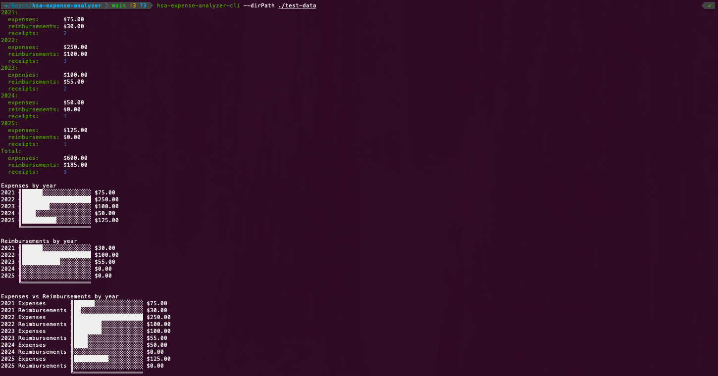 hsa-expense-analyzer-cli sample output